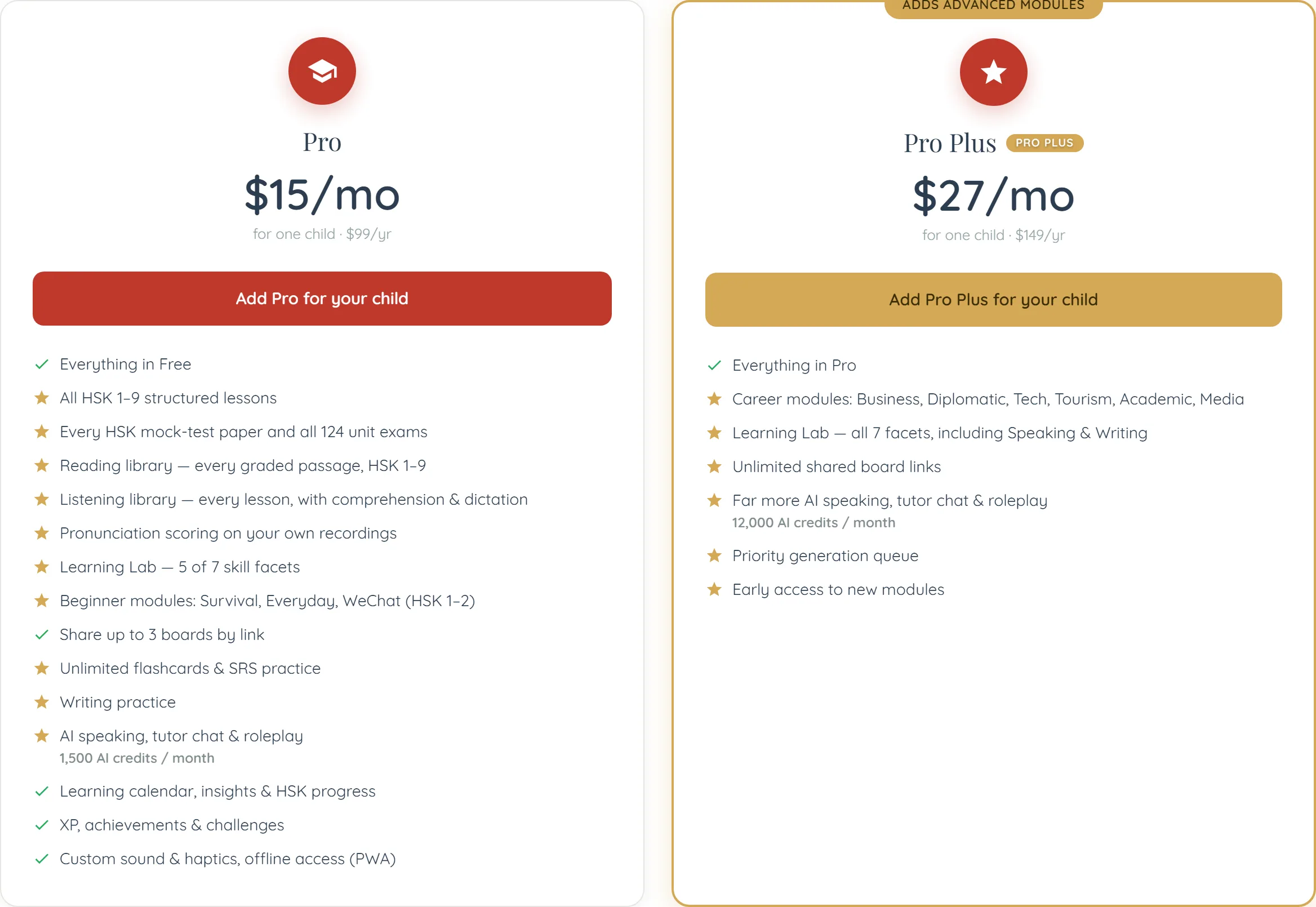 The two single-child plan cards on the family pricing page, side by side. On the left, Pro under a red circular graduation-cap badge: $15/mo, subtitled “for one child · $99/yr”, with a full-width red “Add Pro for your child” button above fifteen lines marked with green ticks and gold stars — everything in Free, all HSK 1–9 structured lessons, every HSK mock-test paper and all 124 unit exams, a reading library of every graded passage HSK 1–9, a listening library with comprehension and dictation, pronunciation scoring on your own recordings, “Learning Lab — 5 of 7 skill facets”, beginner modules (Survival, Everyday, WeChat, HSK 1–2), sharing up to 3 boards by link, unlimited flashcards and SRS practice, writing practice, “AI speaking, tutor chat & roleplay” with “1,500 AI credits / month” in small grey type beneath it, the learning calendar with insights and HSK progress, XP, achievements and challenges, and custom sound, haptics and offline access (PWA). On the right, Pro Plus, gold-bordered beneath a gold ribbon clipped by the top edge of the frame that reads “ADDS ADVANCED MODULES”, with a red circular star badge and a small gold PRO PLUS pill beside its name: $27/mo, “for one child · $149/yr”, a gold “Add Pro Plus for your child” button, and only seven lines — everything in Pro, “Career modules: Business, Diplomatic, Tech, Tourism, Academic, Media”, “Learning Lab — all 7 facets, including Speaking & Writing”, unlimited shared board links, far more AI speaking, tutor chat and roleplay at 12,000 AI credits a month, a priority generation queue, and early access to new modules. The lower half of the Pro Plus card is empty white space.