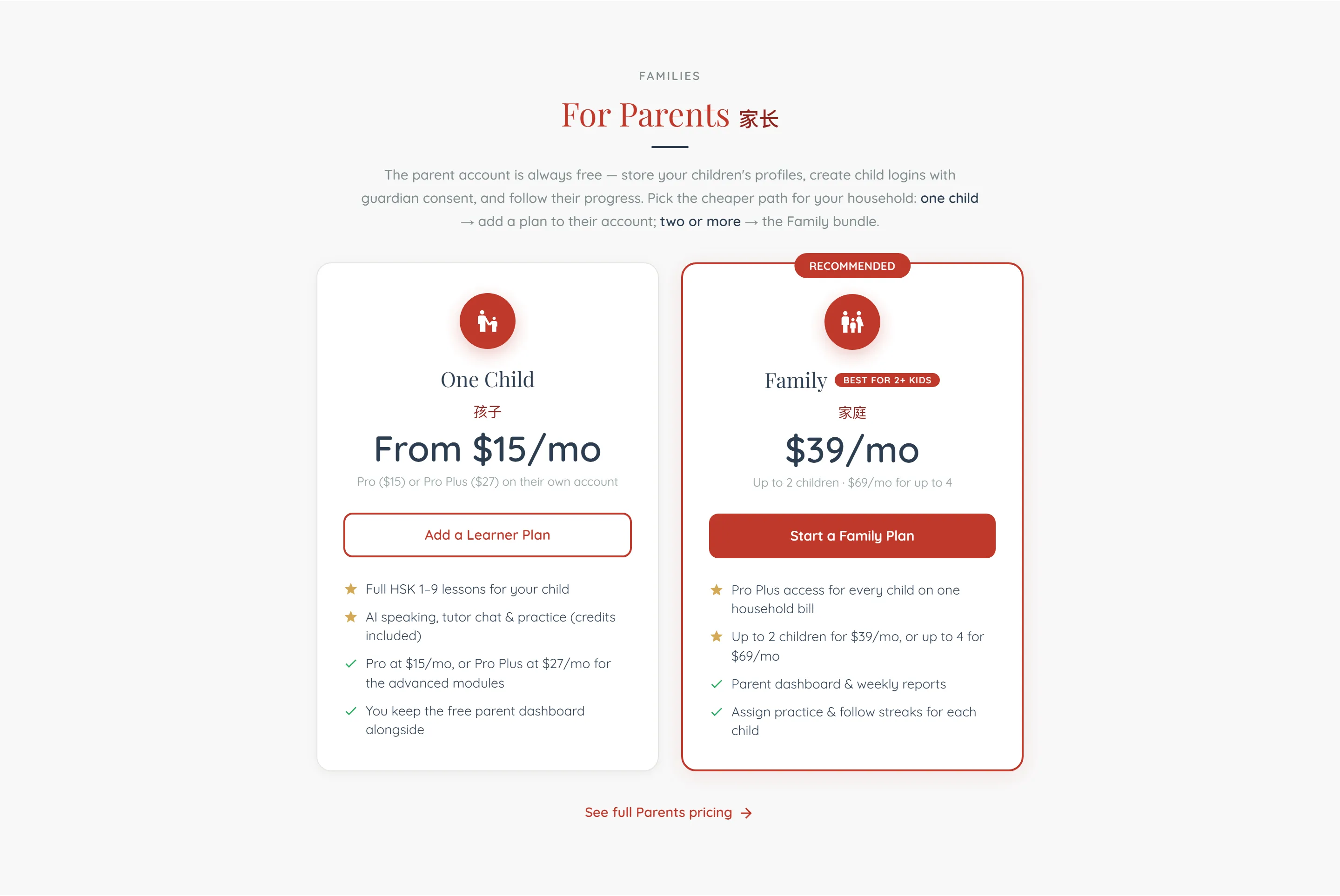 The Families section of the pricing page, headed “For Parents 家长” over the line “The parent account is always free — store your children’s profiles, create child logins with guardian consent, and follow their progress” and an instruction to pick the cheaper path for your household: one child → add a plan to their account; two or more → the Family bundle. Two cards sit under it. On the left, a plain white card with a red roundel of an adult leading a child by the hand: “One Child 孩子”, From $15/mo, the grey note “Pro ($15) or Pro Plus ($27) on their own account”, and an outlined Add a Learner Plan button. Its list stars “Full HSK 1–9 lessons for your child” and “AI speaking, tutor chat & practice (credits included)”, then ticks “Pro at $15/mo, or Pro Plus at $27/mo for the advanced modules” and “You keep the free parent dashboard alongside”. On the right, a red-outlined card with a RECOMMENDED pill across its top edge and a roundel of two adults and a child: “Family 家庭”, badged “Best for 2+ kids”, $39/mo, the grey note “Up to 2 children · $69/mo for up to 4”, and a filled red Start a Family Plan button. Its list stars “Pro Plus access for every child on one household bill” and “Up to 2 children for $39/mo, or up to 4 for $69/mo”, then ticks “Parent dashboard & weekly reports” and “Assign practice & follow streaks for each child”. A centred red “See full Parents pricing →” link closes the section.
