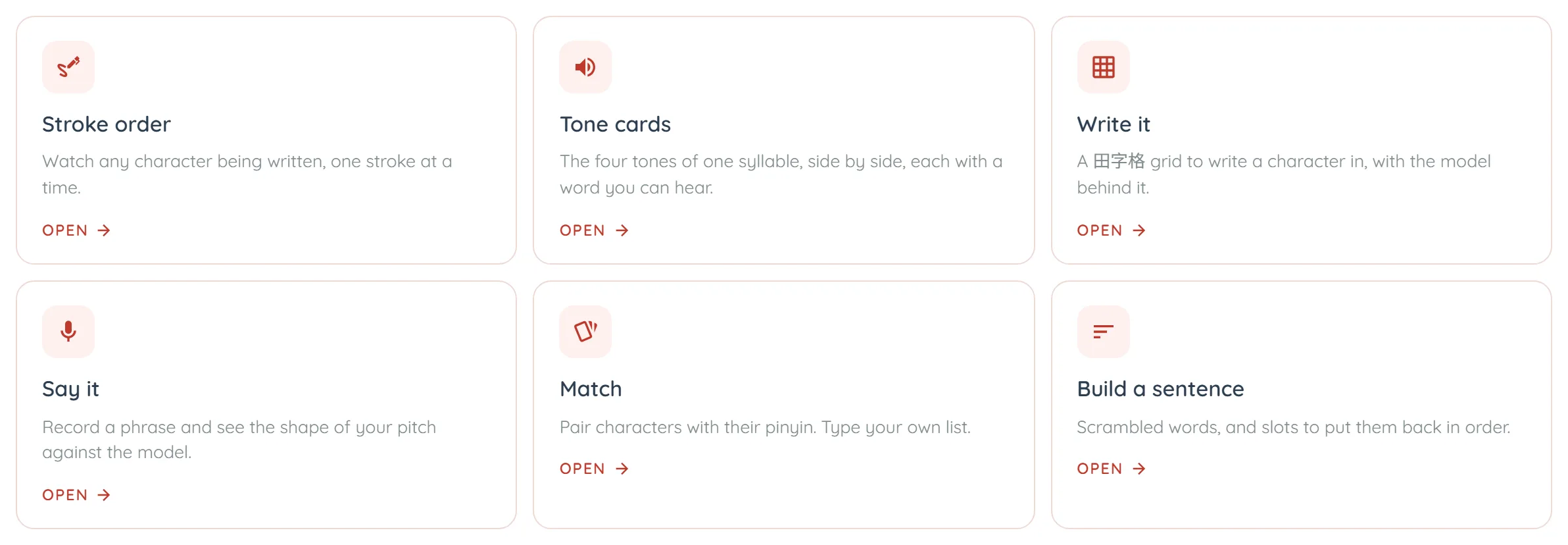 Six cards in two rows of three, each with a red icon in a pale pink square, a name, one line of description and an OPEN link with an arrow. Stroke order — watch any character being written, one stroke at a time. Tone cards — the four tones of one syllable, side by side, each with a word you can hear. Write it — a 田字格 grid to write a character in, with the model behind it. Say it — record a phrase and see the shape of your pitch against the model. Match — pair characters with their pinyin, type your own list. Build a sentence — scrambled words, and slots to put them back in order.