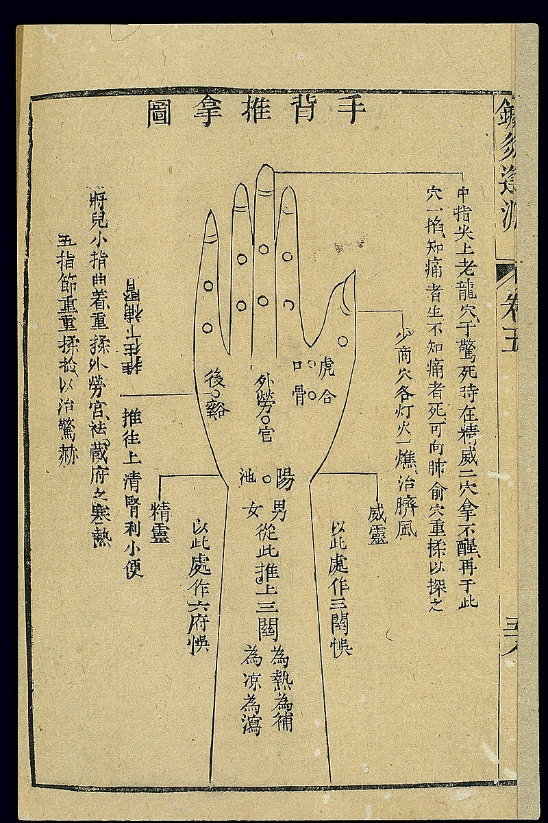 Qing dynasty woodblock chart showing acupoints mapped on the back of a hand for pediatric tuina massage