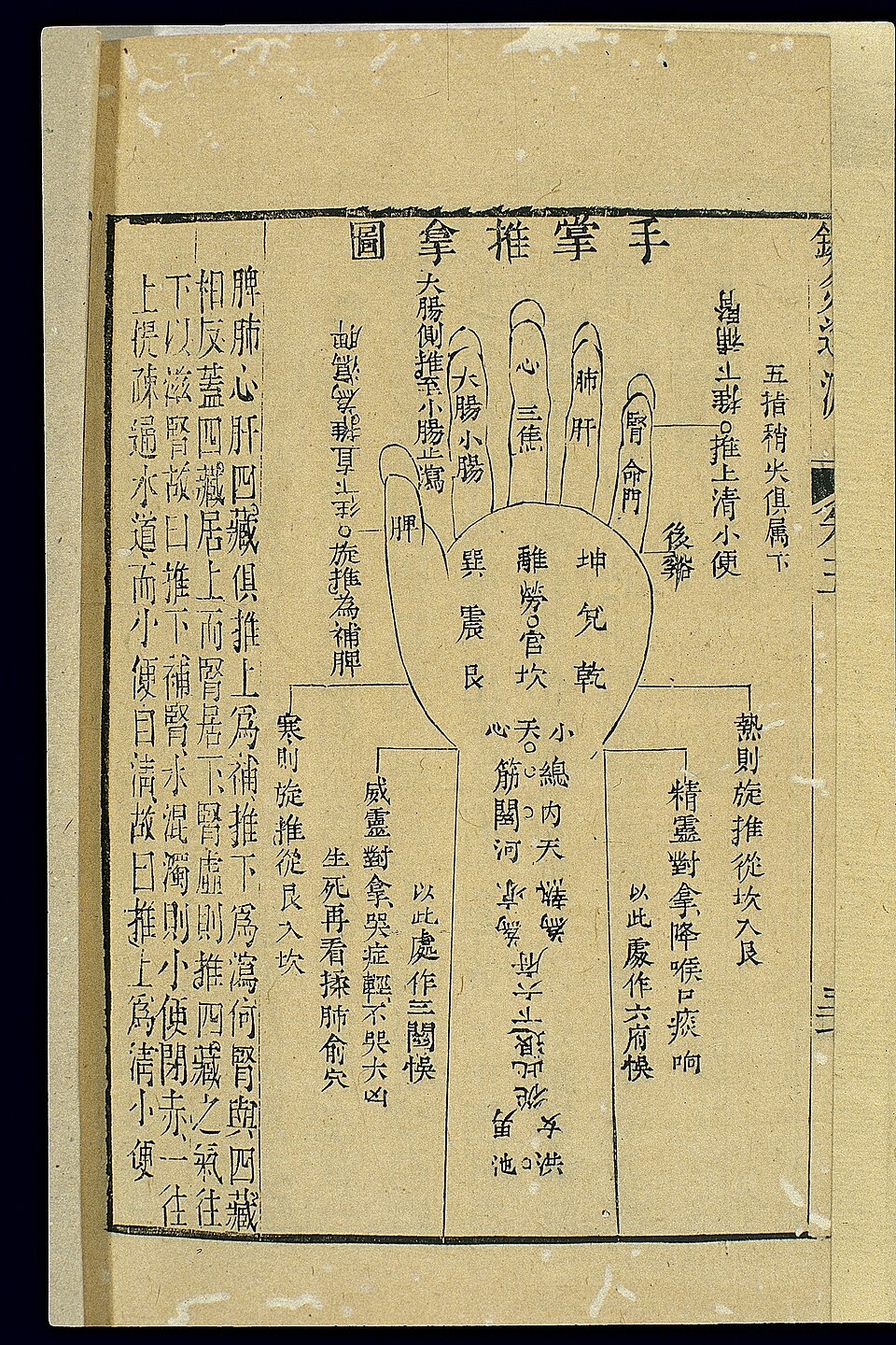 Qing dynasty woodblock chart showing acupoints and organ correspondences mapped on the palm of a hand for tuina massage